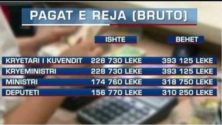 Nuk është me inat por me takat e ndonjëherë me fat!