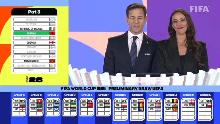 SHORTI BOTËRORI 2026/ Shqipëria në grup “ferri”, kuqezinjtë “peshkojnë” Anglinë dhe Serbinë, Kosova përplaset me Zvicrën