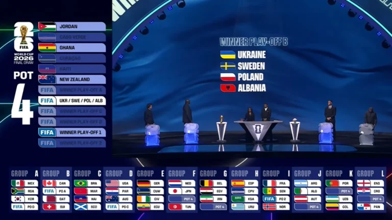 Grup “Ferri” për Francën, ‘buzëqeshin’ Gjermania, Argjentina dhe Brazili/ Ja çfarë rezervoi shorti në Uashington