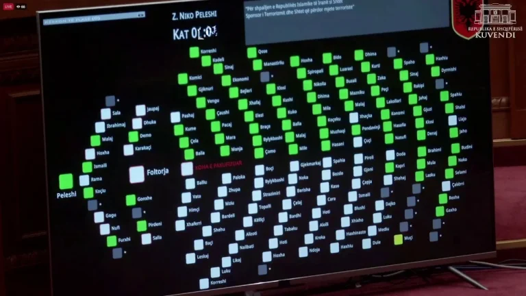 Me 79 vota pro, miratohet projekt rezoluta për shpalljen e Iranit sponsor të terrorizmit. PD nuk mori pjesë në votim